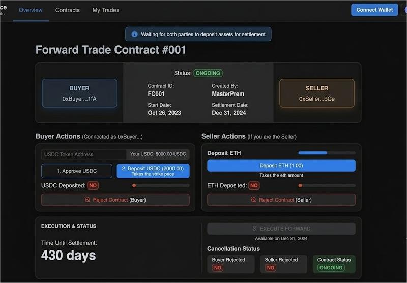 Forward contract mockup
